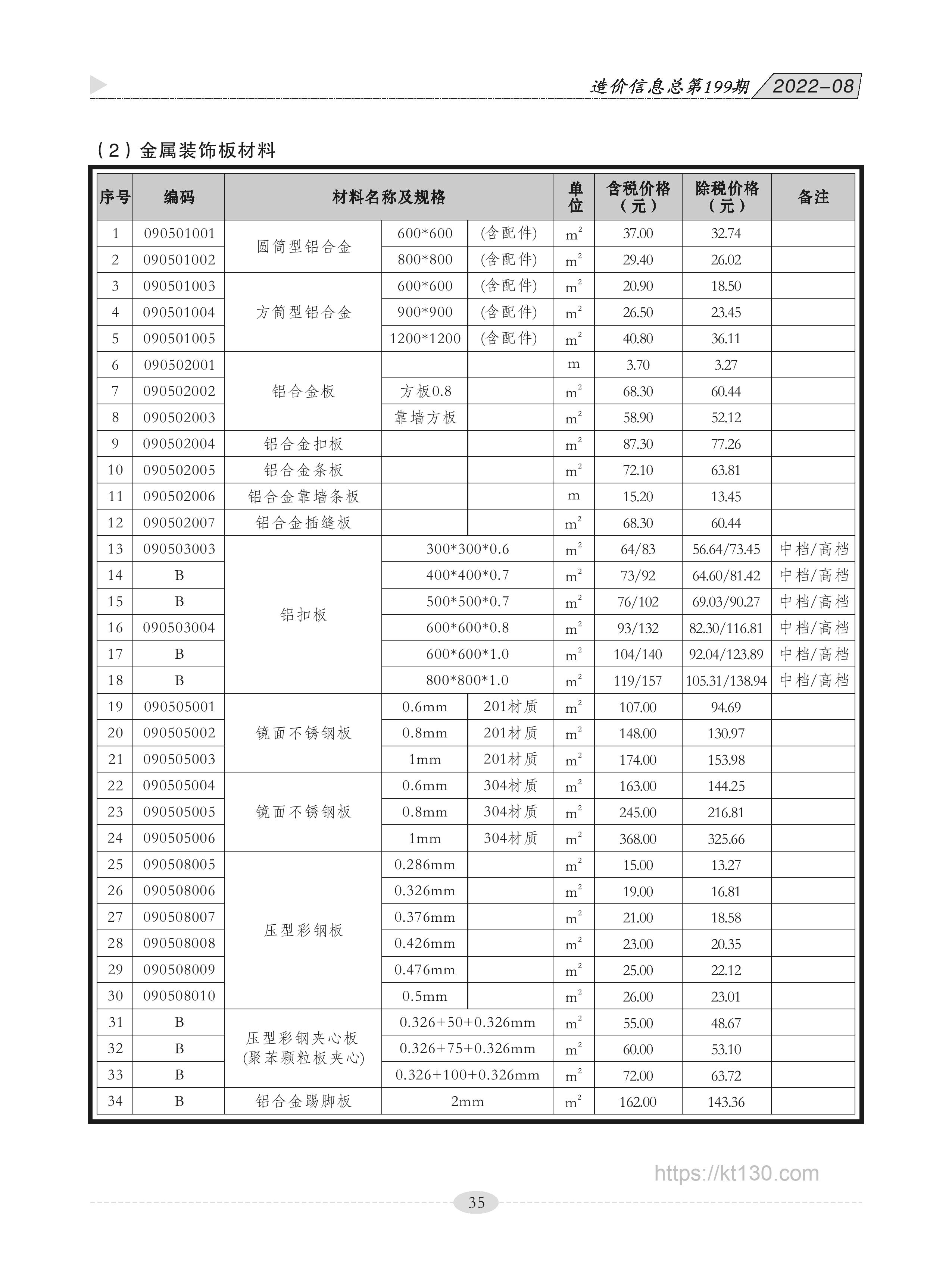 广西贵港市2022年8月份金属装饰板材信息价期刊